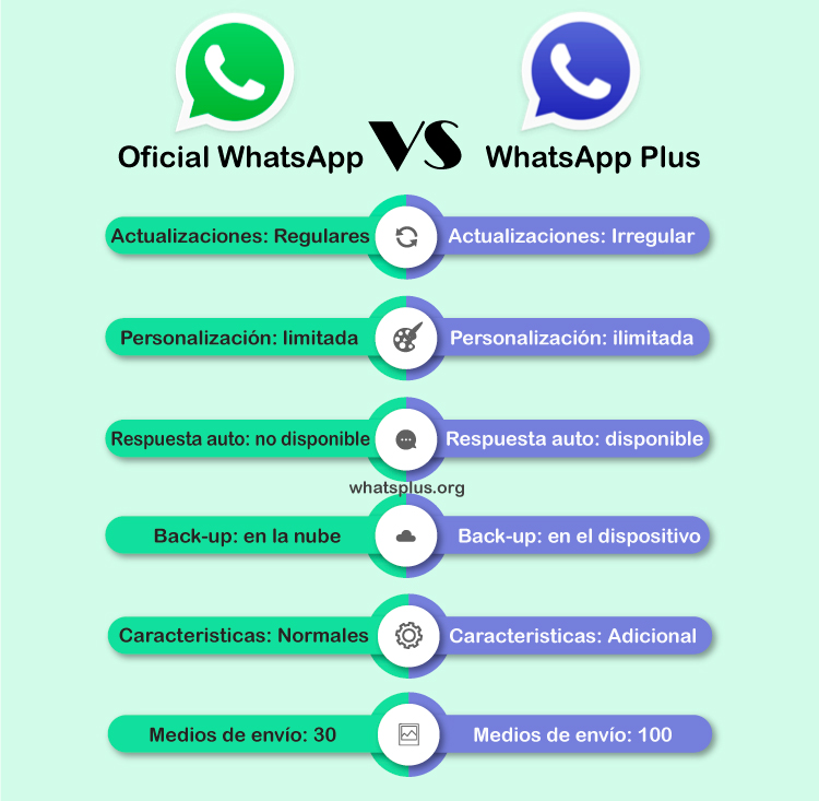 Oficial WhatsApp vs whtsapp plus