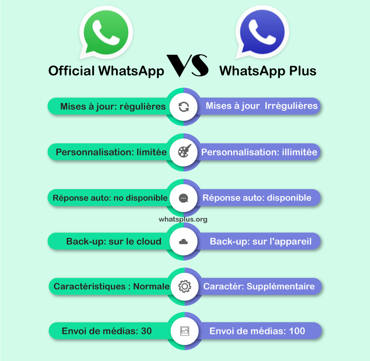 WhatsApp Plus App 2023