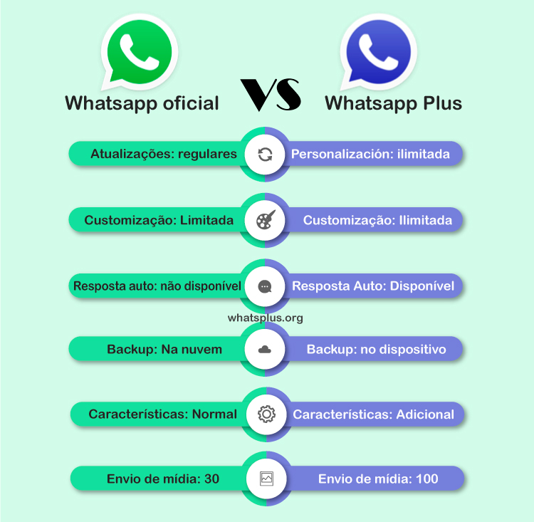 whatsapp oficial vs whatsapp plus